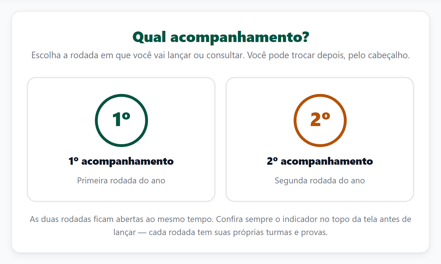 Tela Qual acompanhamento?, com os cartões do 1º e do 2º acompanhamento